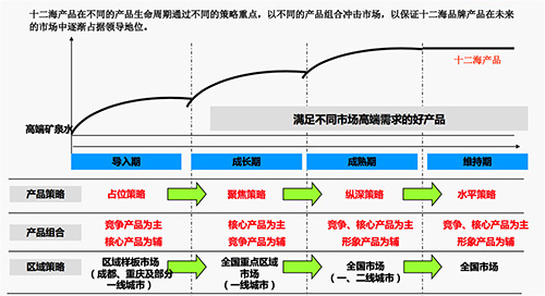 战略次序