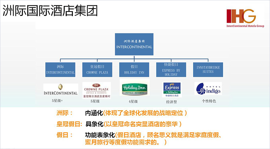 洲际国际酒店集团