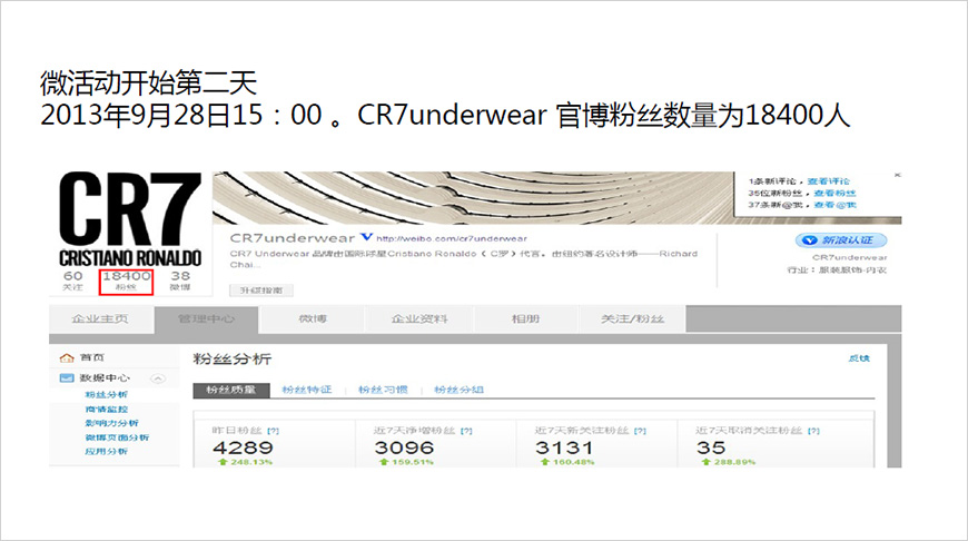 微活动开始第二天