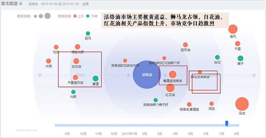 行业集中度分析