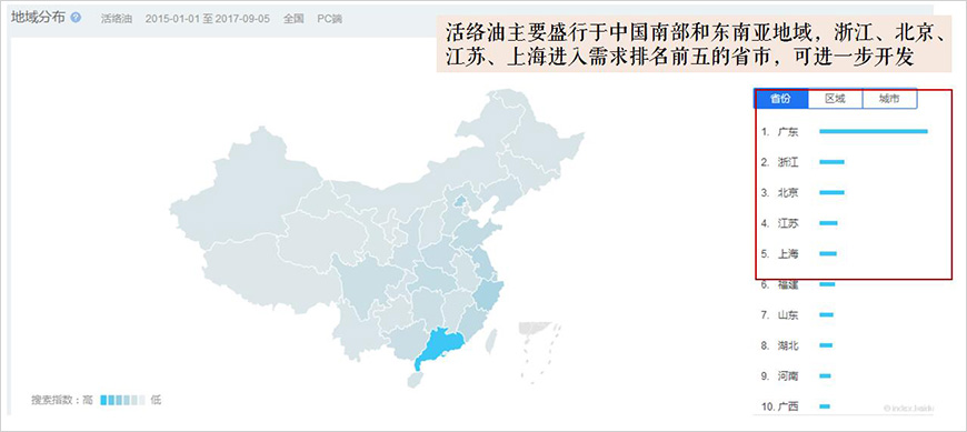 区域市场状况