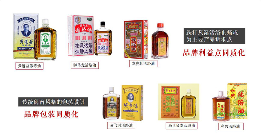 竞品分析