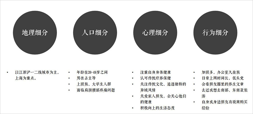 目标消费者定位