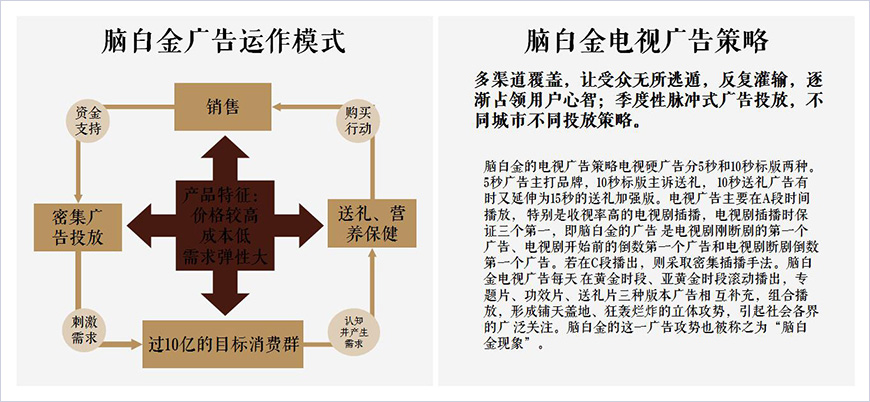 传播策略参考