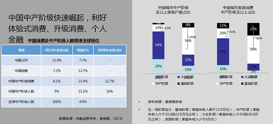 品牌战略审视