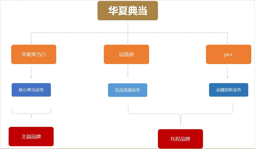 构剑——建立行业领导力品牌架构