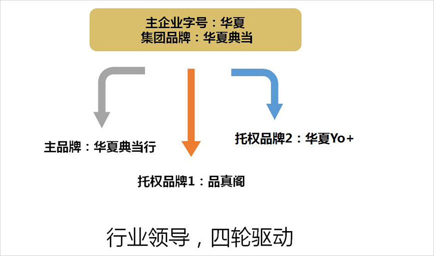 核剑——建立行业领导的核心价值体系