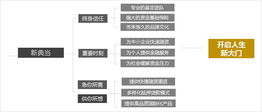 概剑——提炼直指人心的品牌概念