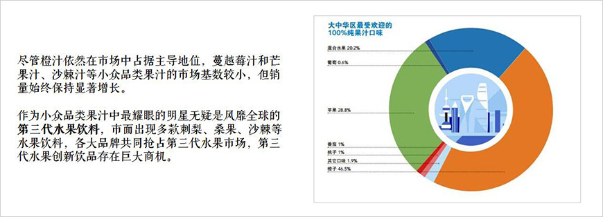 果汁作为健康性饮料代表，比重不断上升