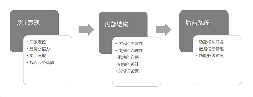 网站定位分析