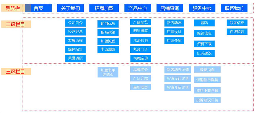 网站定位分析