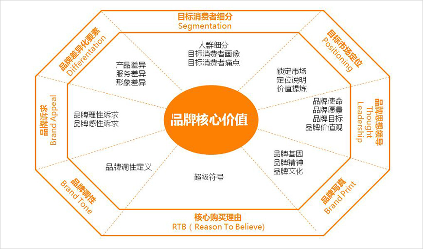 欧赛斯超级品牌360°模型