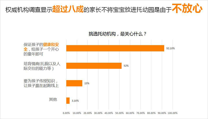 洞察消费者，抓住消费者痛点