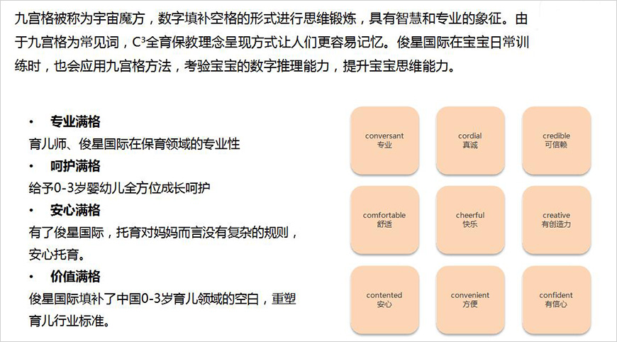 俊星国际C³全育保教理念呈现方式