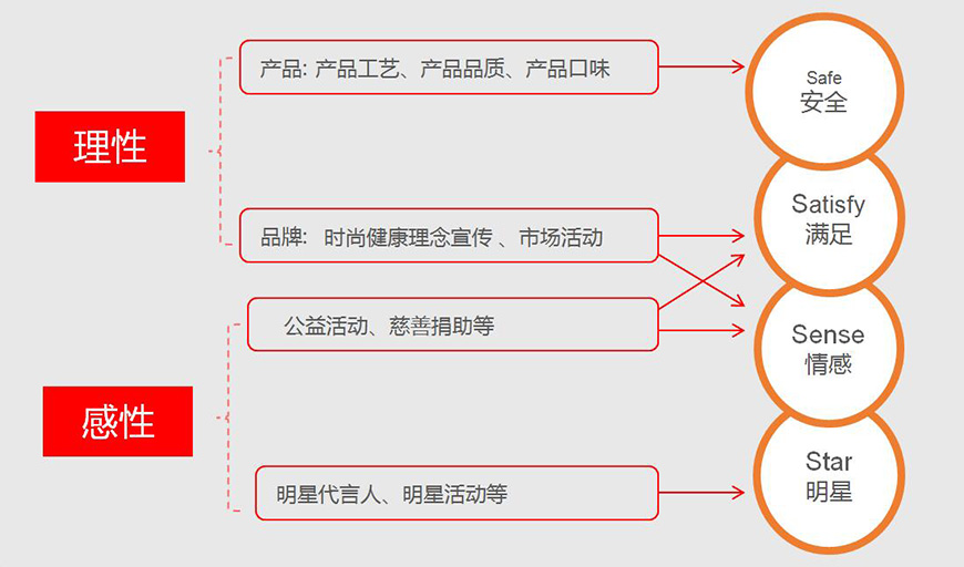 粮全其美内容营销策略