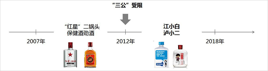 众酒企打造小酒抢占年轻市场