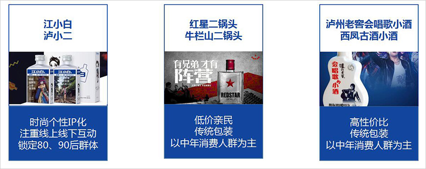 小酒三大流派 小酒三大流派
