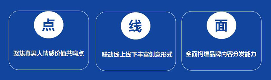 从点到面,撕开品牌年轻化营销缺口,打造品牌传播力 从点到面,撕开品牌年轻化营销缺口,打造品牌传播力