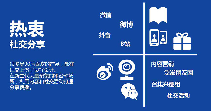 集中投放一种垂直媒介 集中投放一种垂直媒介