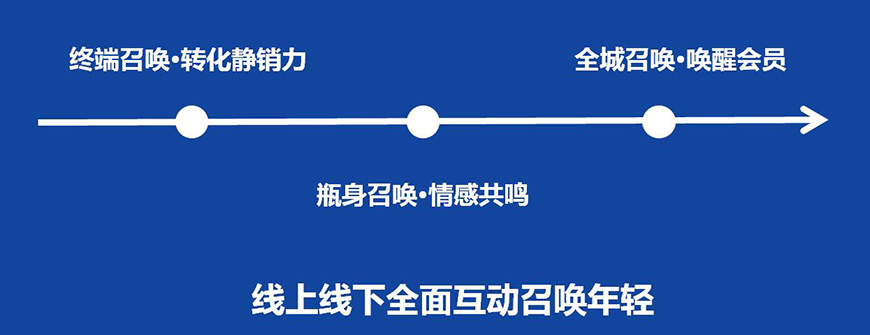 小刀召唤瓶,真男人带酒来见 小刀召唤瓶,真男人带酒来见