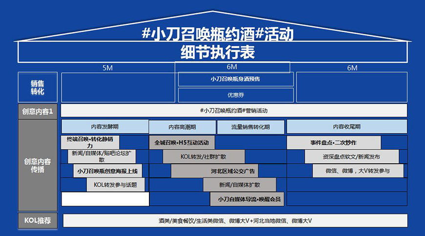 小刀召唤瓶，真男人带酒来见