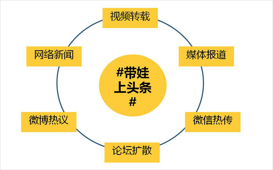 高能媒介触点全线整合 