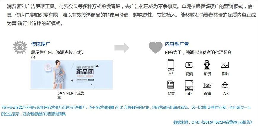 去广告化趋势下,优质内容成为更有效传递品牌价值的载体 去广告化趋势下,优质内容成为更有效传递品牌价值的载体