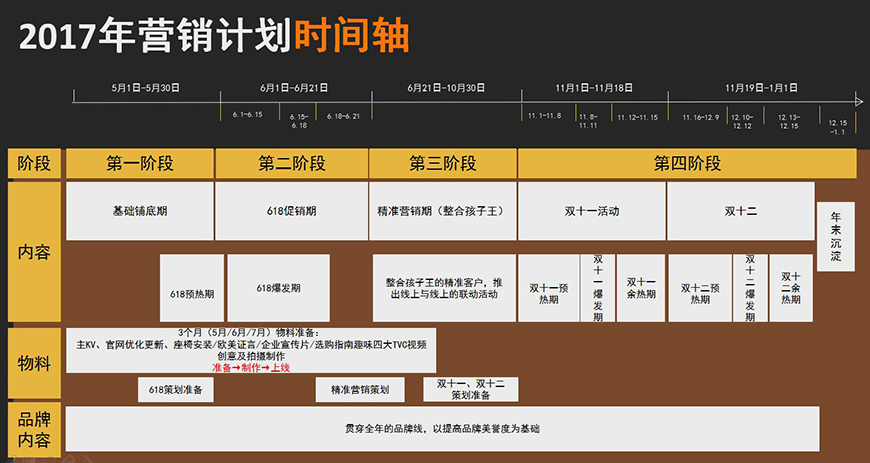 品牌营销年度计划