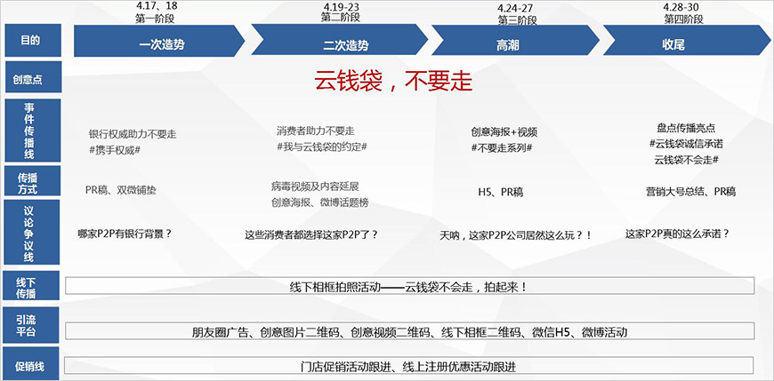 创意及活动安排