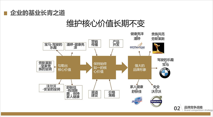 企业基业长青之道