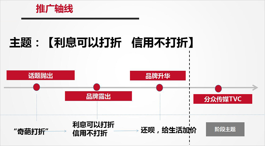 推广轴线