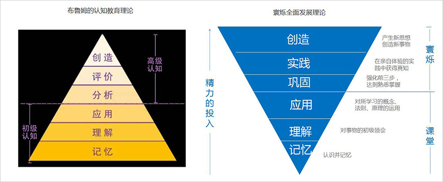 寰烁全面发展理论