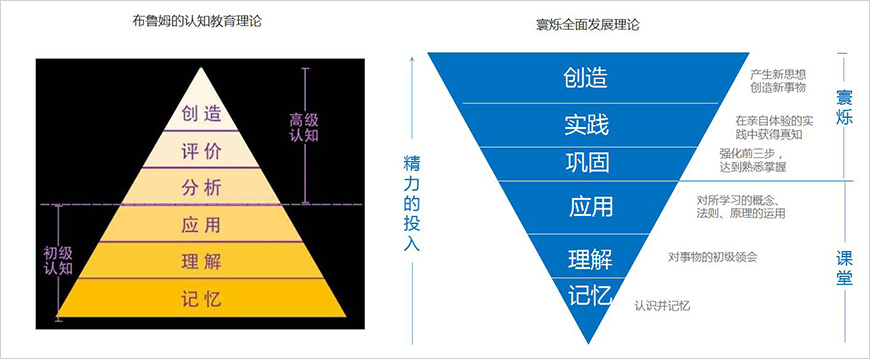 寰烁全面发展理论