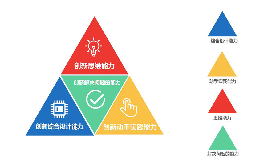 伙乐魅客创新三角