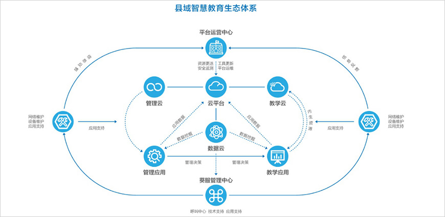 生态系统