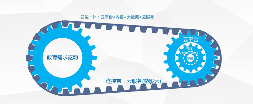 打造四位一体的全新商业模式