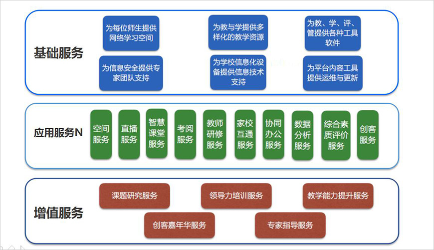 N服务：葵服云