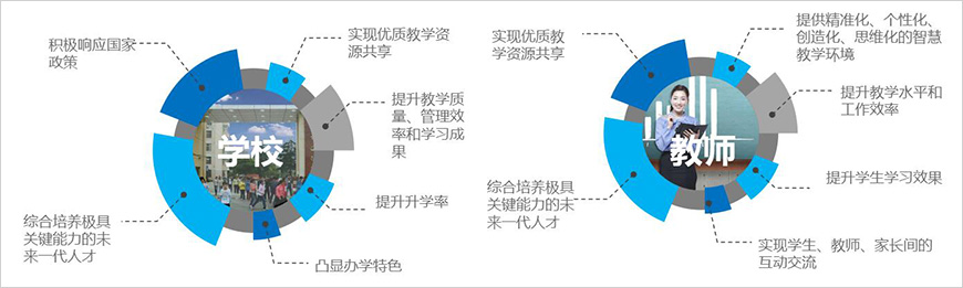 我们能帮助学校、教师做些什么？