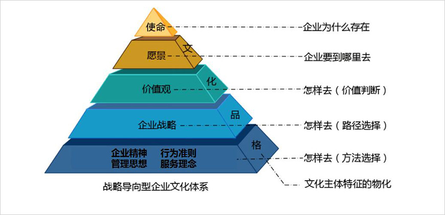 企业事业理论