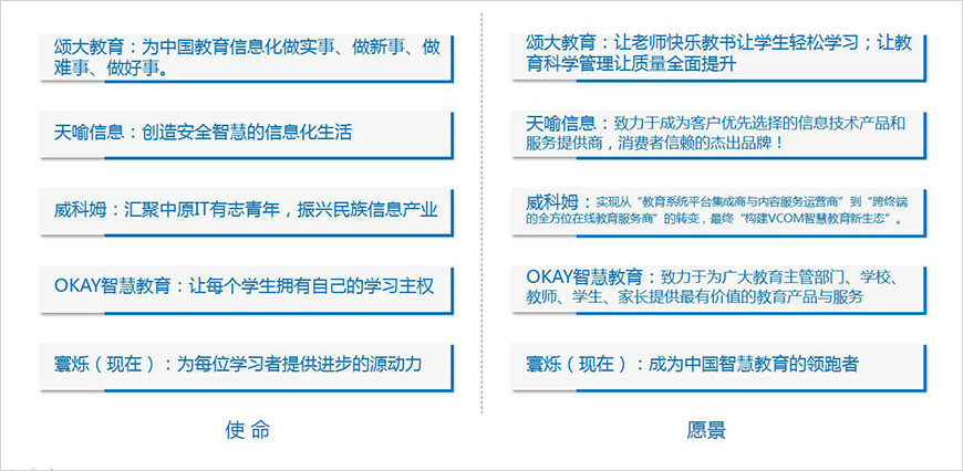 使命愿景对比