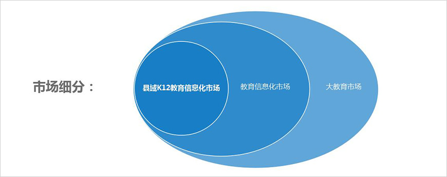 目标市场定位