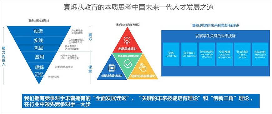 教育理念差异化