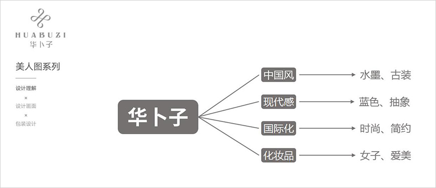 美人图系列