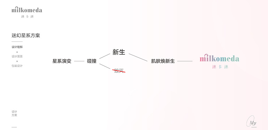 迷幻星系列 迷幻星系列