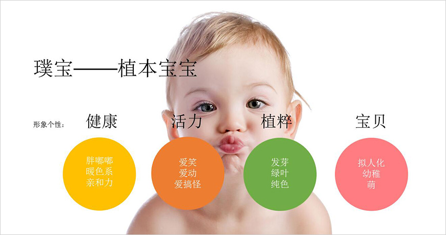 品牌形象关键词 品牌形象关键词
