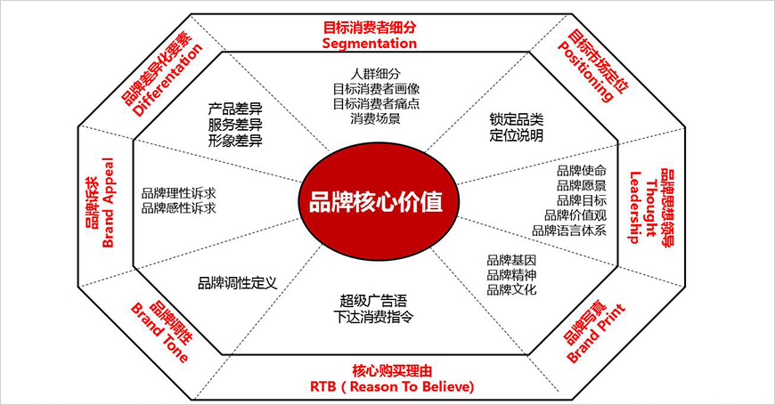 超级品牌360°模型