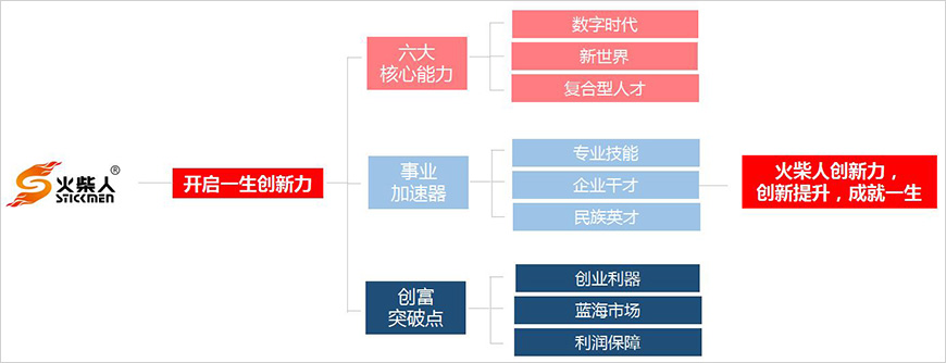 火柴人的品牌核心价值 火柴人的品牌核心价值