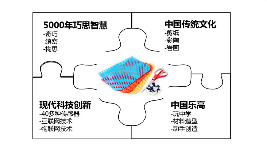 火柴人品牌理性价值:独一无二的华玺板 火柴人品牌理性价值:独一无二的华玺板