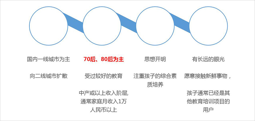 目标消费者细分 目标消费者细分