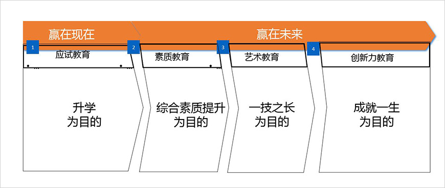 目标消费者痛点